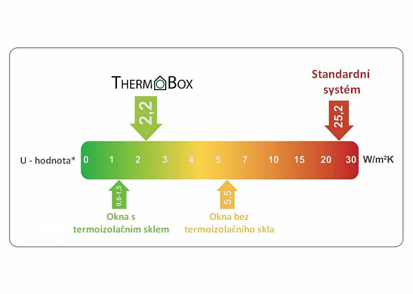 FABER THERMOBOX 150 - zpětná termoklapka